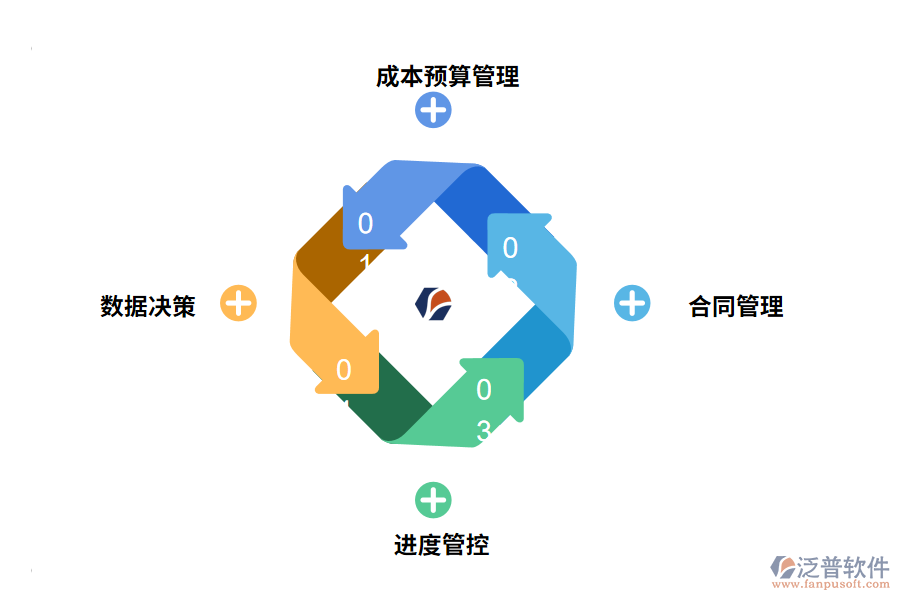 泛普幕墻工程管理系統功能