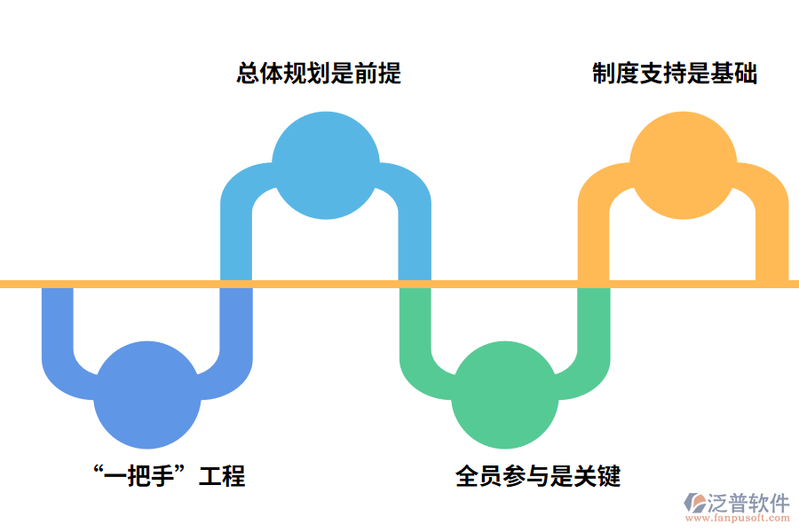 電子招投標系統(tǒng)建設的關注重點