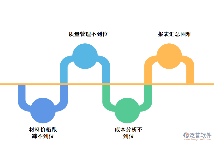 化工企業(yè)材料入庫出庫明細匯總存在的問題
