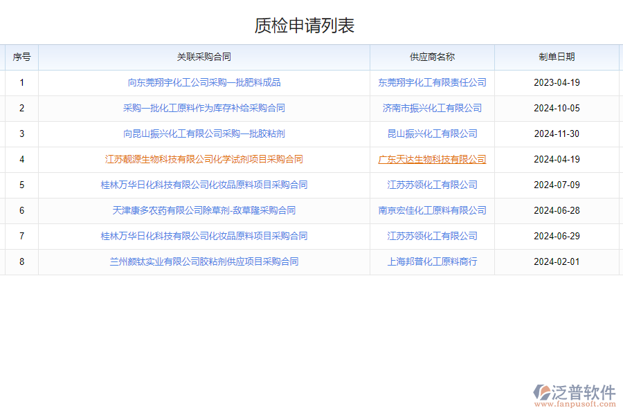 泛普軟件-采購質(zhì)量管理系統(tǒng)的功能