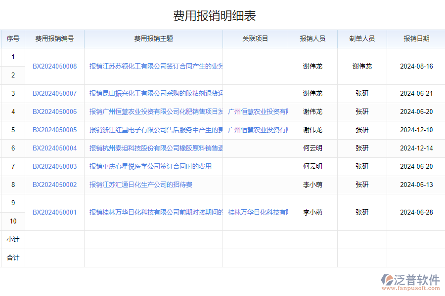 化工費(fèi)用設(shè)置系統(tǒng)帶來(lái)的改變