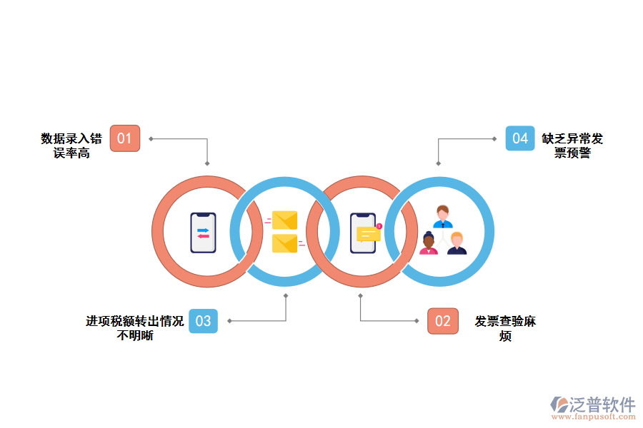 化工行業(yè)進(jìn)項(xiàng)發(fā)票管理存在的問題