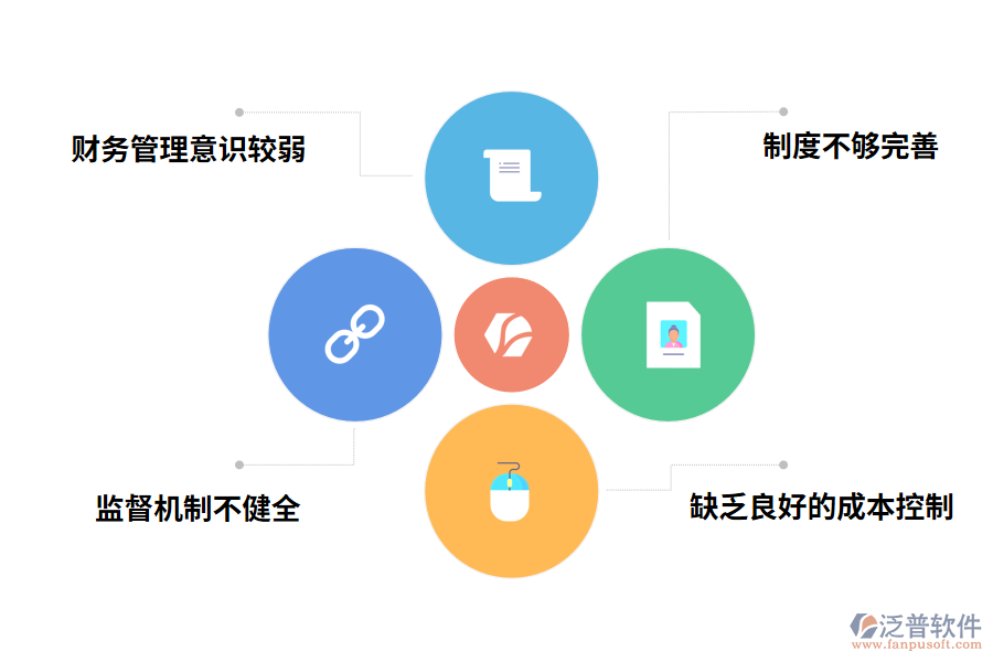化工企業(yè)財務(wù)管理存在的問題