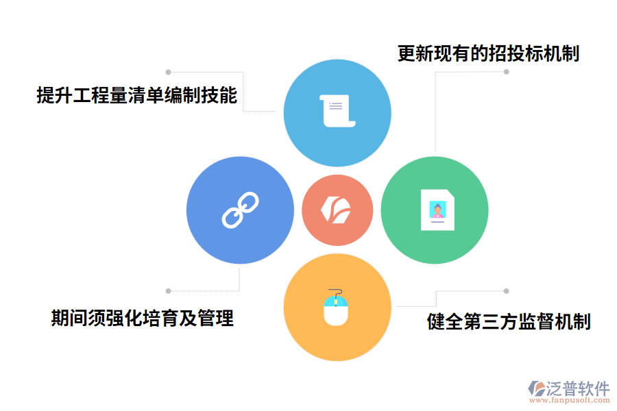 泛普電子工程項目招投標管理優(yōu)勢