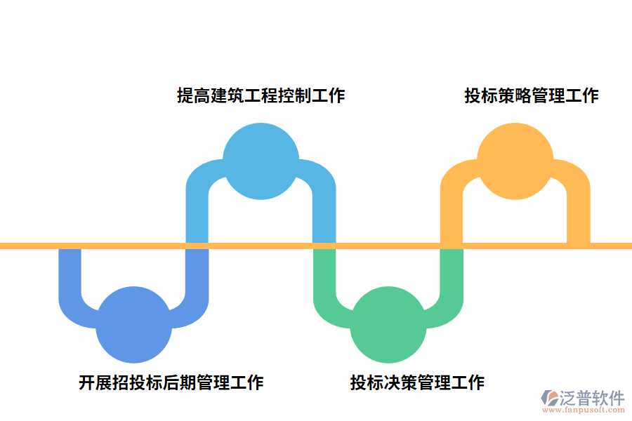 泛普投標(biāo)管理系統(tǒng)優(yōu)勢