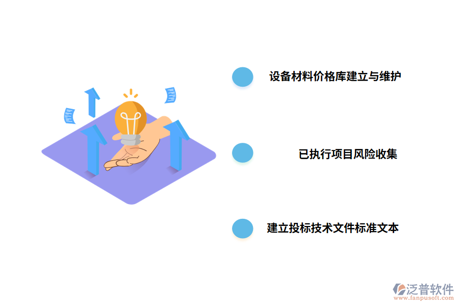 投標(biāo)報價管理業(yè)務(wù)范疇