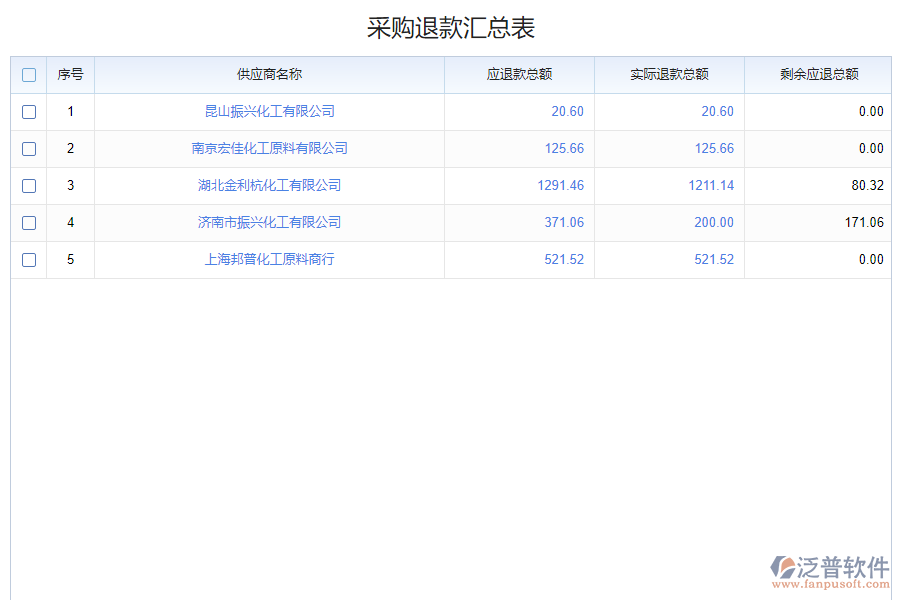 泛普軟件-化工采購?fù)丝瞵F(xiàn)金流查詢平臺的功能