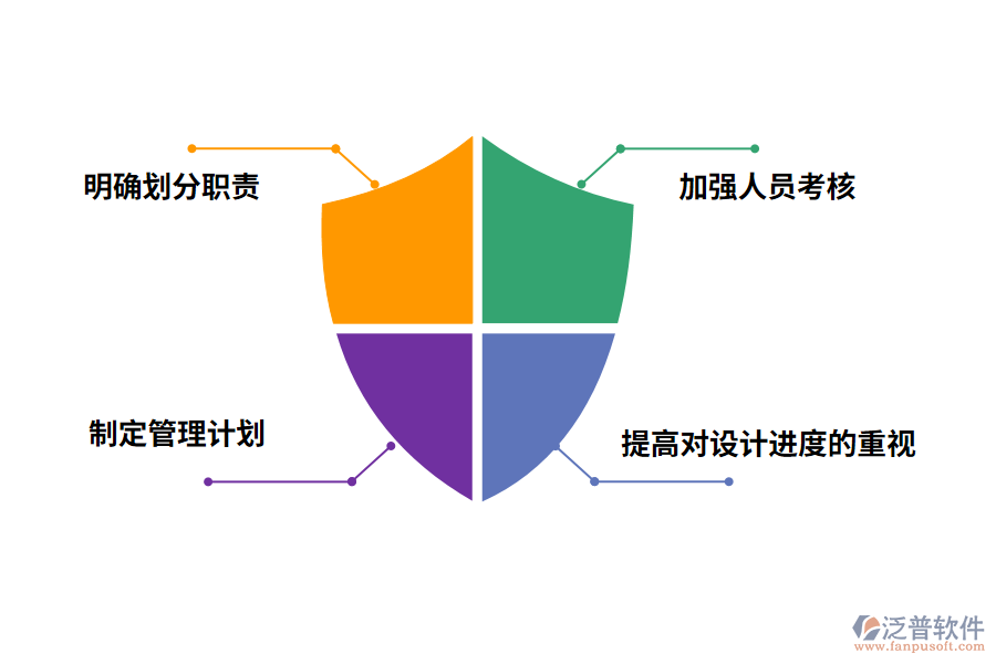 泛普軟件工程項目進(jìn)度管理要點(diǎn)