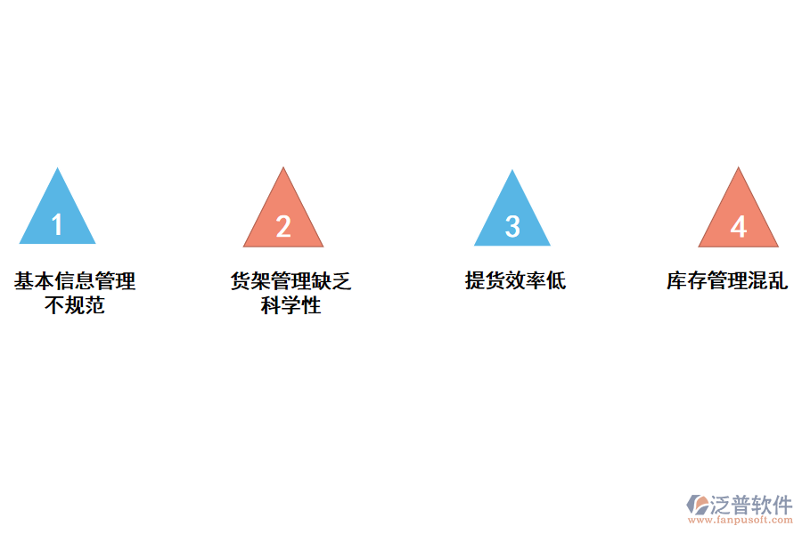 化工出入庫(kù)管理存在的問題