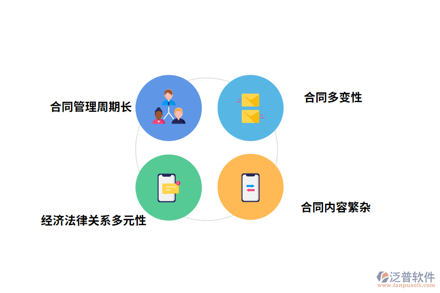 路橋工程監(jiān)理工作中合同管理的特點(diǎn)