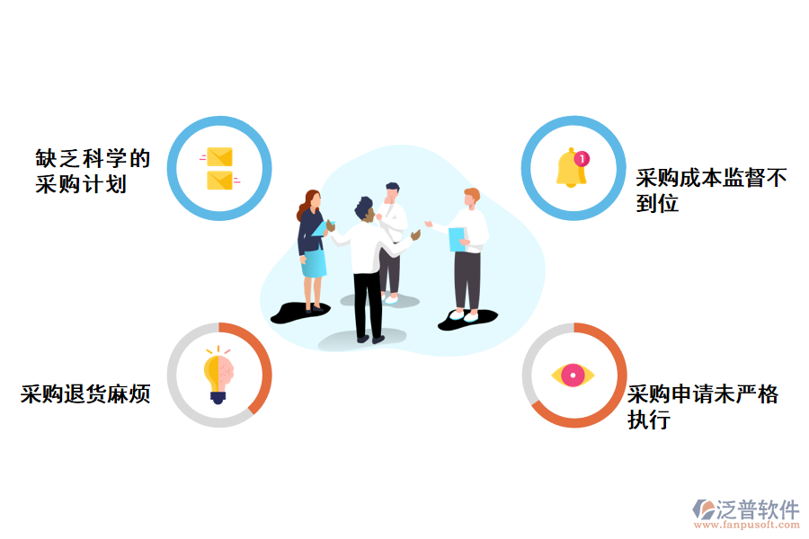 化工公司采購?fù)丝蠲骷?xì)管理存在的問題