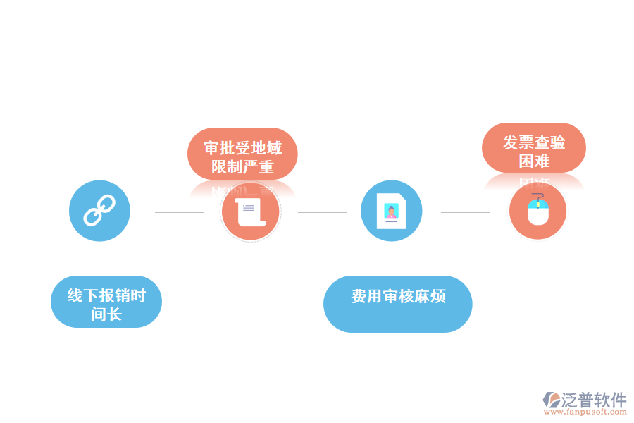 化工企業(yè)財務(wù)費用統(tǒng)計存在的問題