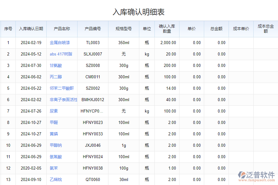 泛普軟件-庫存出入庫明細系統(tǒng)的功能