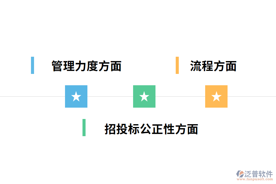 公路工程建設項目招投標管理的現(xiàn)狀