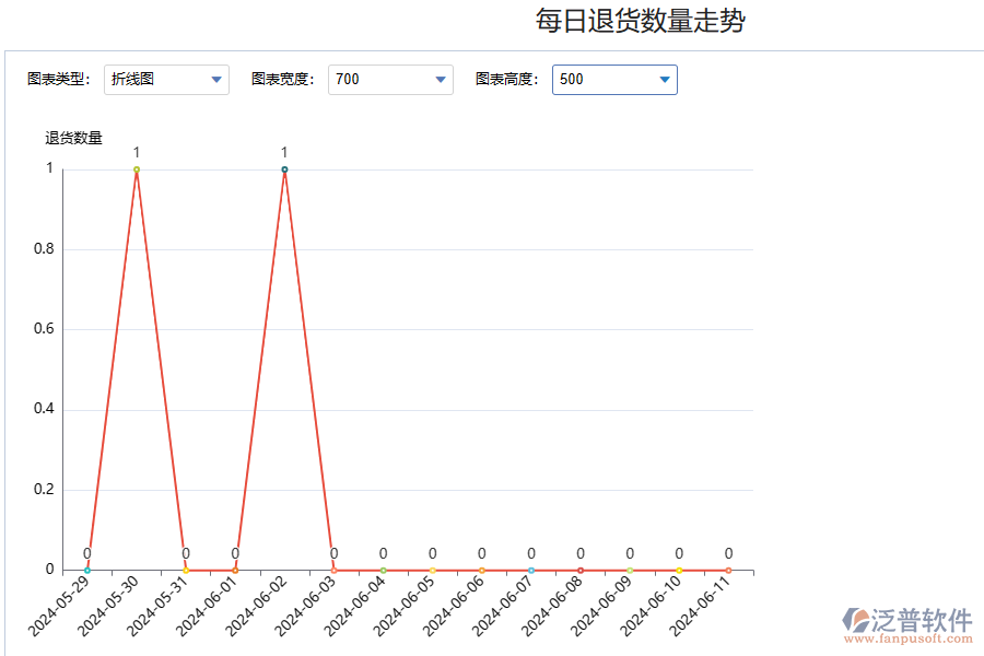 泛普軟件化工銷售退款記錄明細表作用