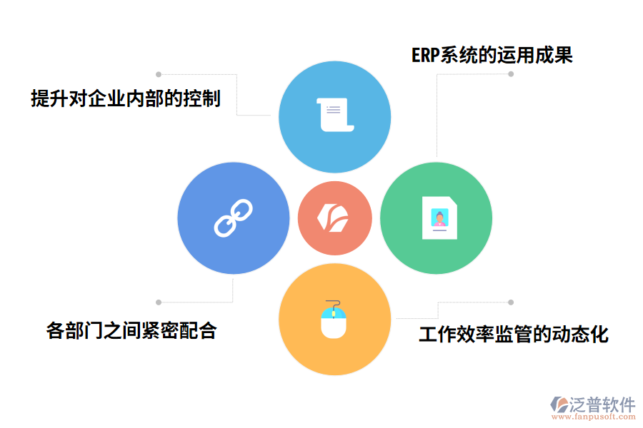 泛普石油行業(yè)ERP資源管理的運(yùn)用