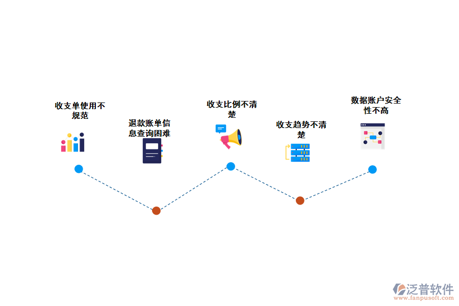 化工企業(yè)采購?fù)丝瞵F(xiàn)金流查詢存在的問題