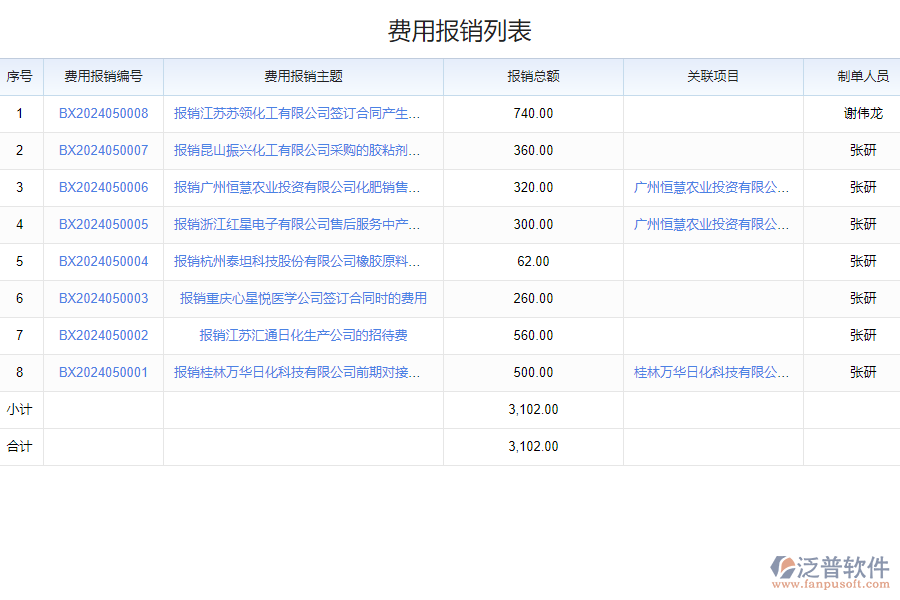 泛普軟件-化工費(fèi)用報(bào)銷管理軟件的功能