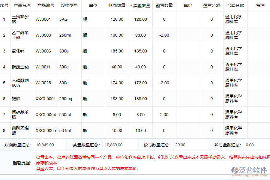 泛普軟件庫存商品盤點表的系統(tǒng)應用