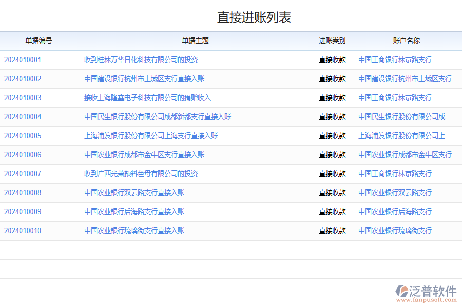 現(xiàn)金和銀行存款管理風(fēng)險(xiǎn)應(yīng)對(duì)