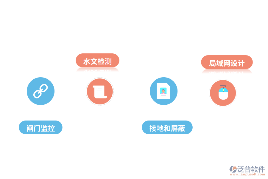 自動(dòng)化技術(shù)在水利水電工程中的應(yīng)用