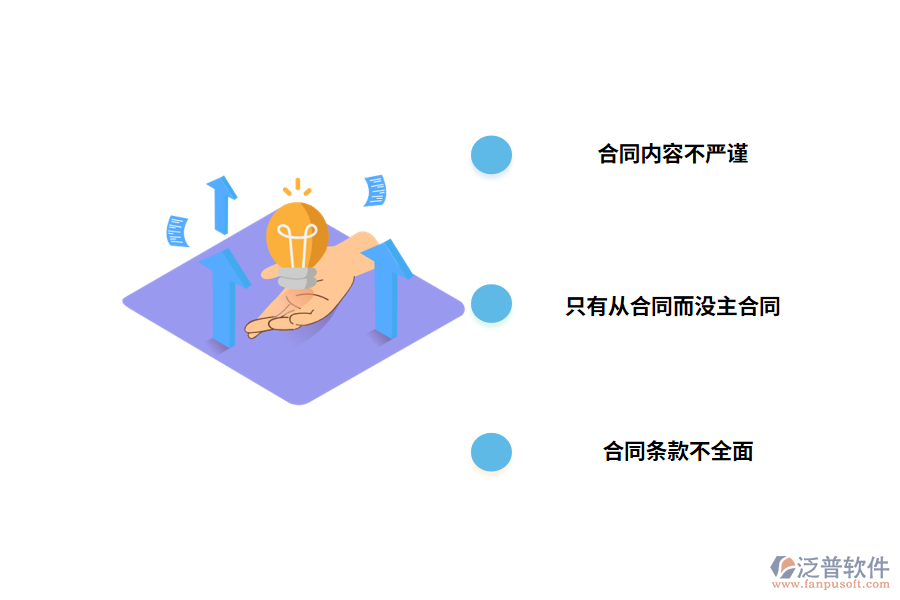 合同文本存在的一些問(wèn)題