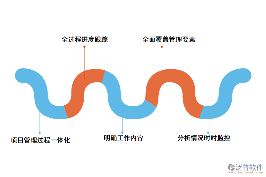 建設項目管理軟件的主要功能