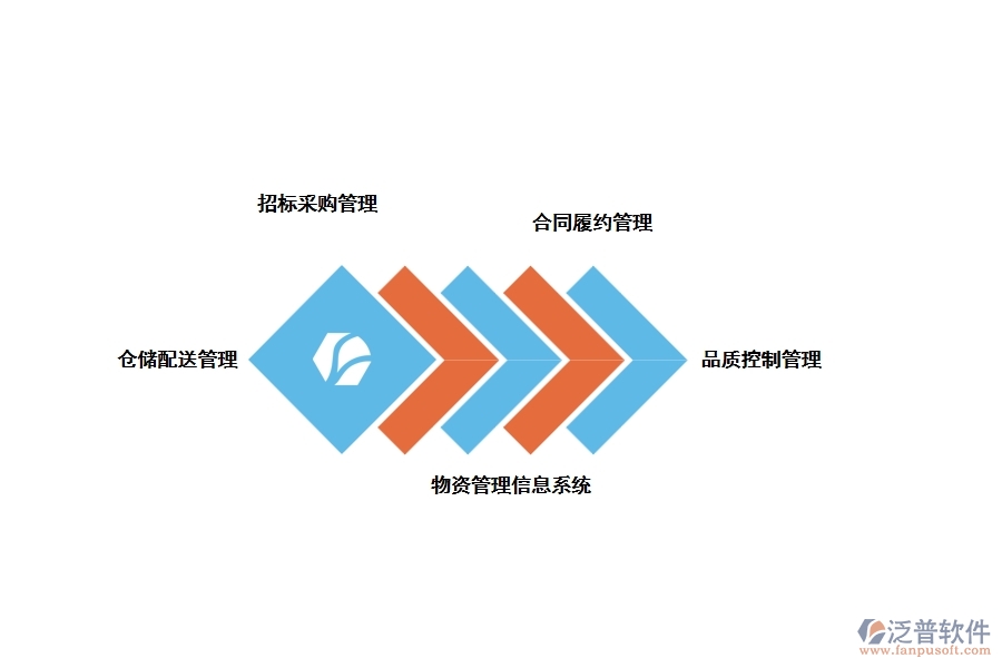 工程材料倉儲管理的應(yīng)用