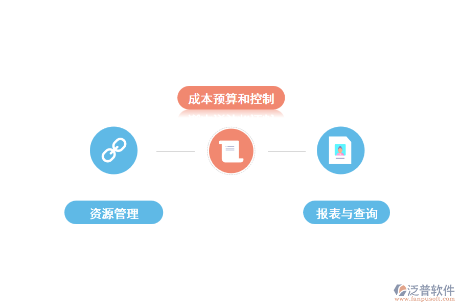 建設項目管理軟件的主要功能