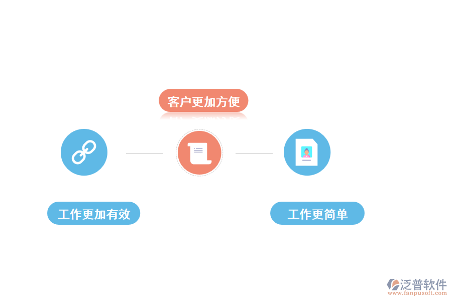 采用泛普客戶關(guān)系管理軟件的優(yōu)勢