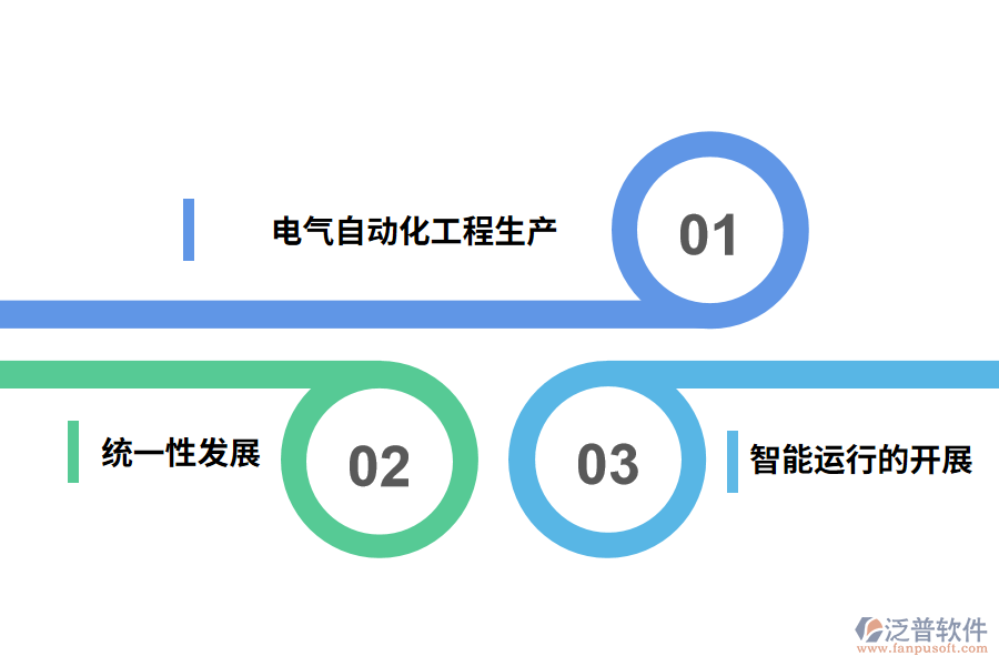 電氣自動化工程控制系統(tǒng)的發(fā)展趨勢