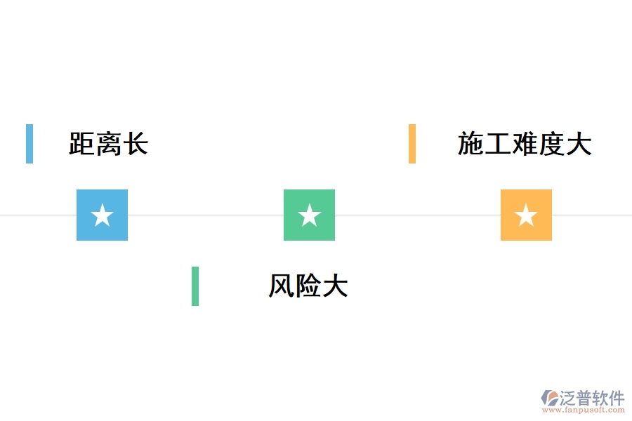 燃?xì)夤竟こ坦芾碥浖心男┎蛔? width=