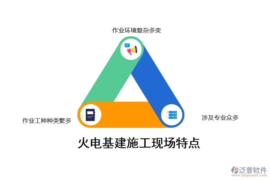 火電基建施工現(xiàn)場的特點