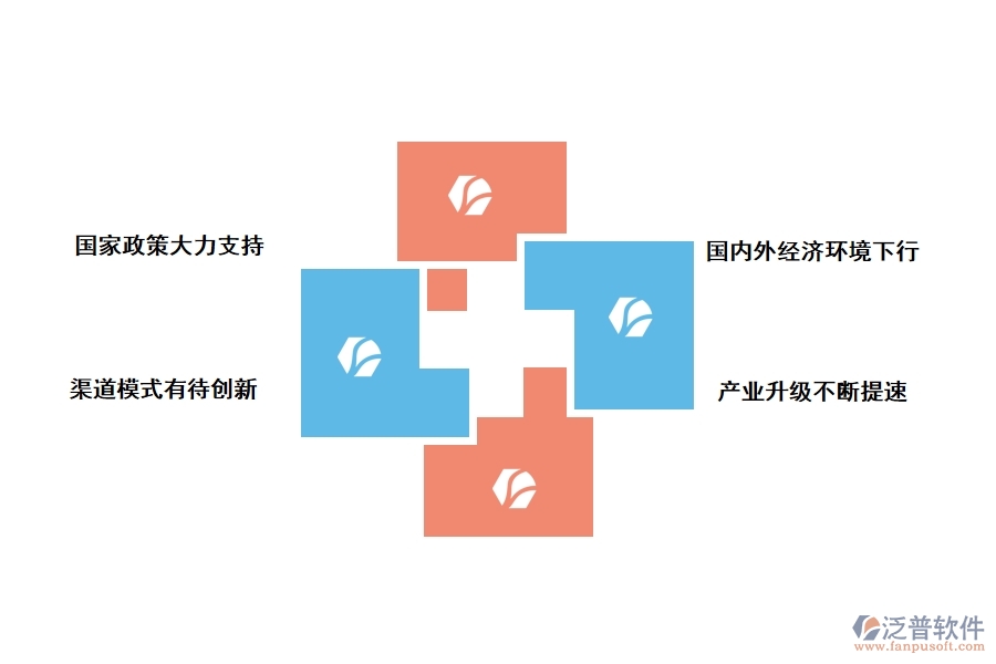 家電制造企業(yè)數(shù)字化轉型發(fā)展現(xiàn)狀
