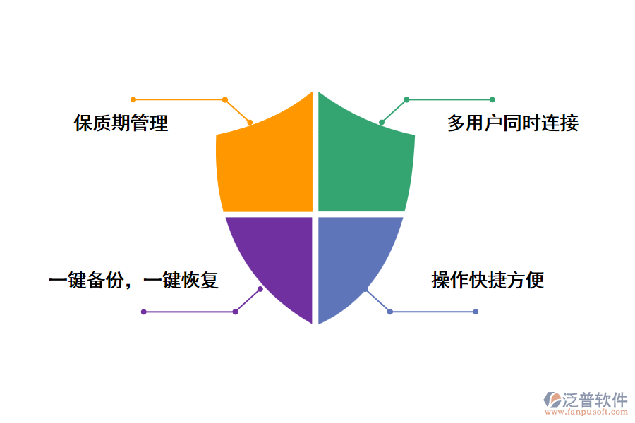 泛普酒店倉庫管理軟件有什么特點(diǎn)和優(yōu)勢