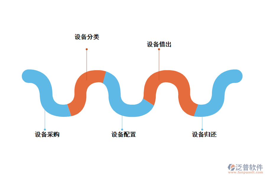 泛普設備維護管理軟件的業(yè)務管理