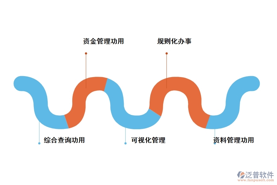 裝修工程項目管理軟件其價值表現(xiàn)