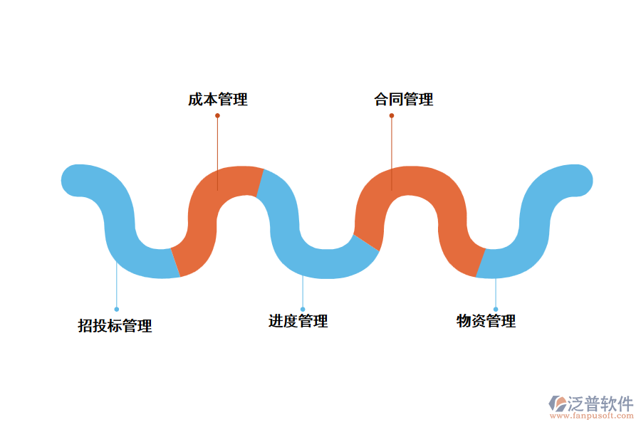 泛普建設(shè)項目管理軟件的主要功能有哪些