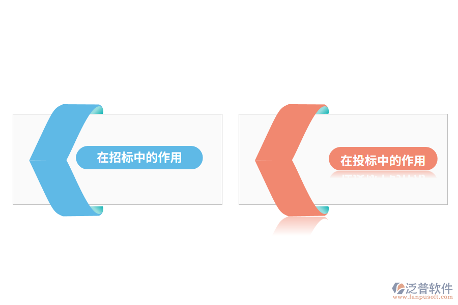 泛普園林工程預(yù)算招投標作用