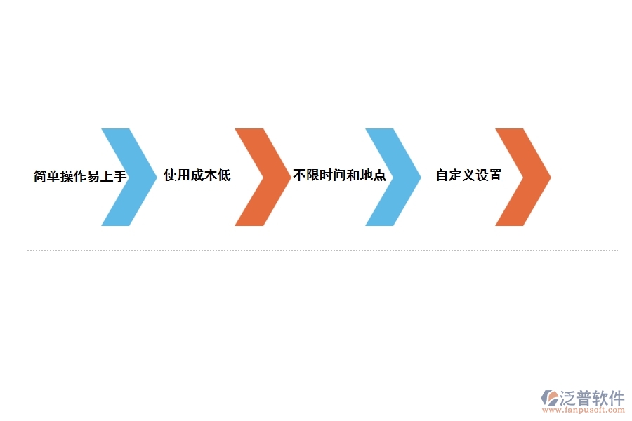 工程材料管理軟件系統(tǒng)的優(yōu)勢(shì)