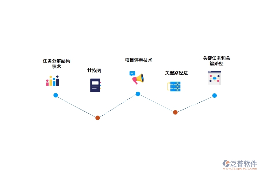 一些常見的項目管理技術(shù)