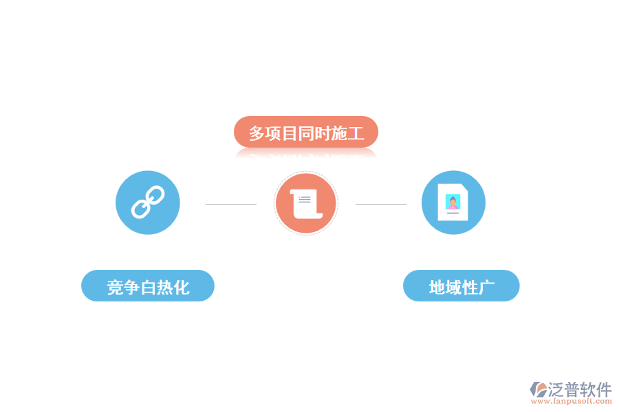 目前，中國建筑業(yè)的企業(yè)現(xiàn)狀