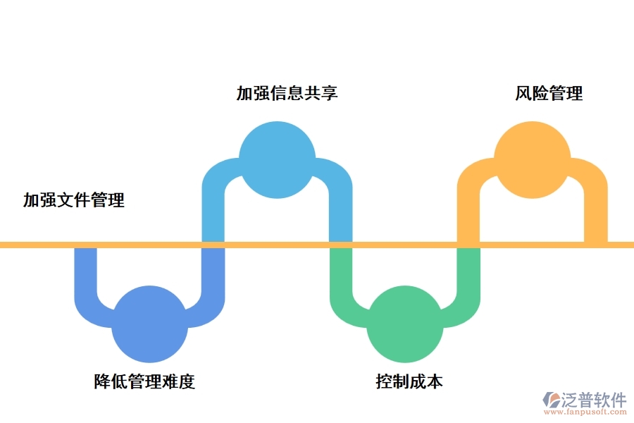 房建工程施工管理軟件有什么優(yōu)勢