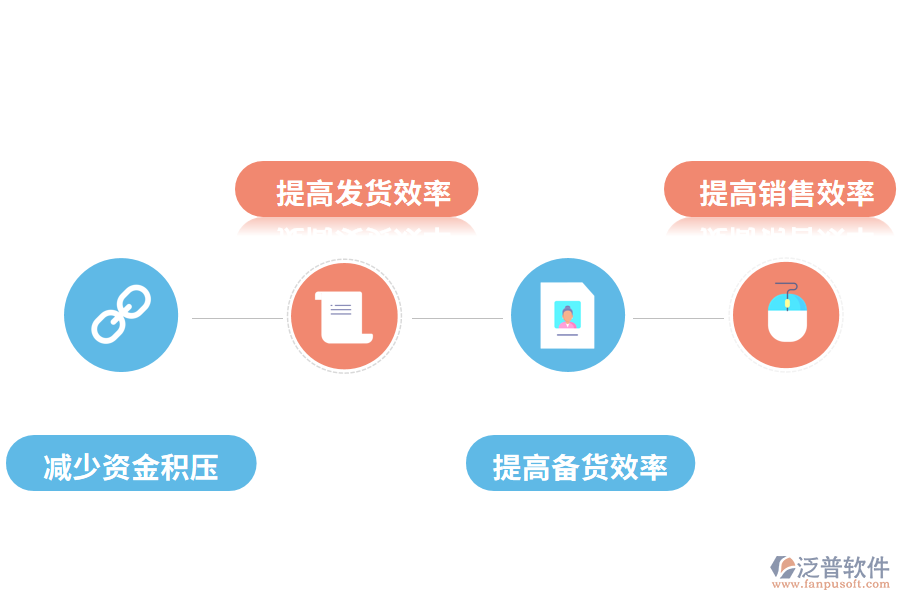 庫(kù)存管理系統(tǒng)帶來了哪些好處