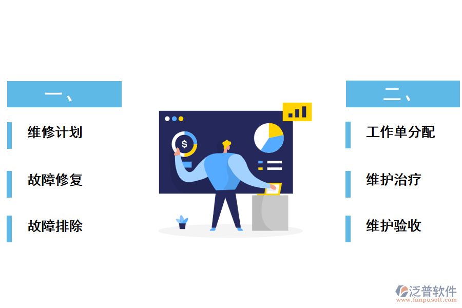 泛普設備維護管理軟件的維護管理