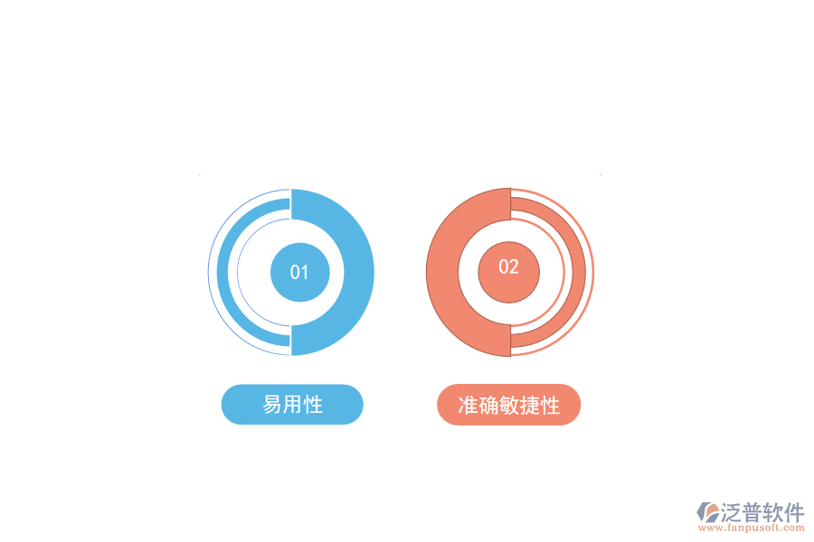建設(shè)項(xiàng)目風(fēng)險管理軟件推薦