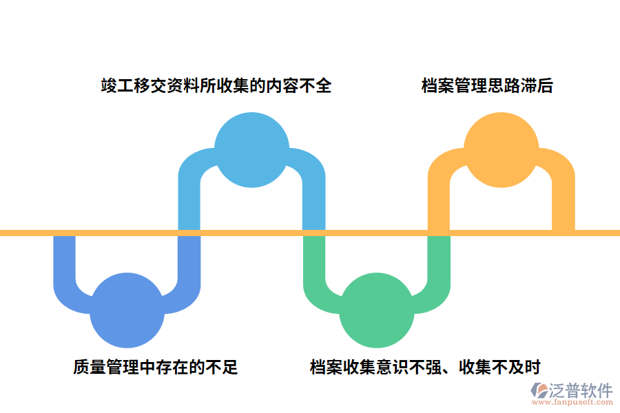 基建工程項(xiàng)目管理的問(wèn)題