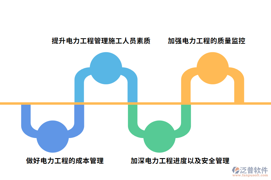 電力工程管理問題的改進措施