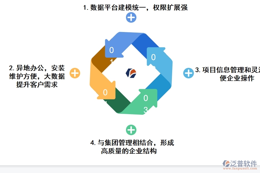 項(xiàng)目工程管理軟件的優(yōu)勢