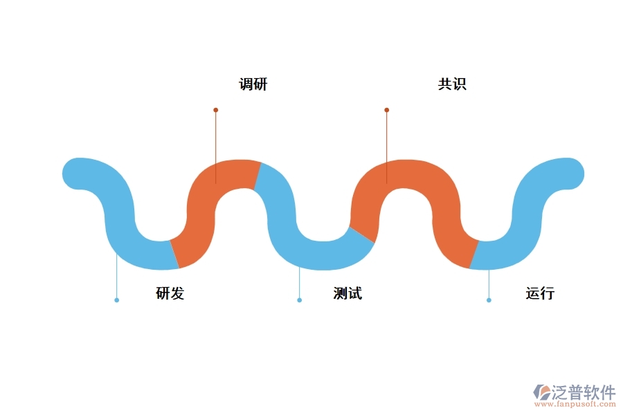 工程建設管理軟件的發(fā)展階段有哪些